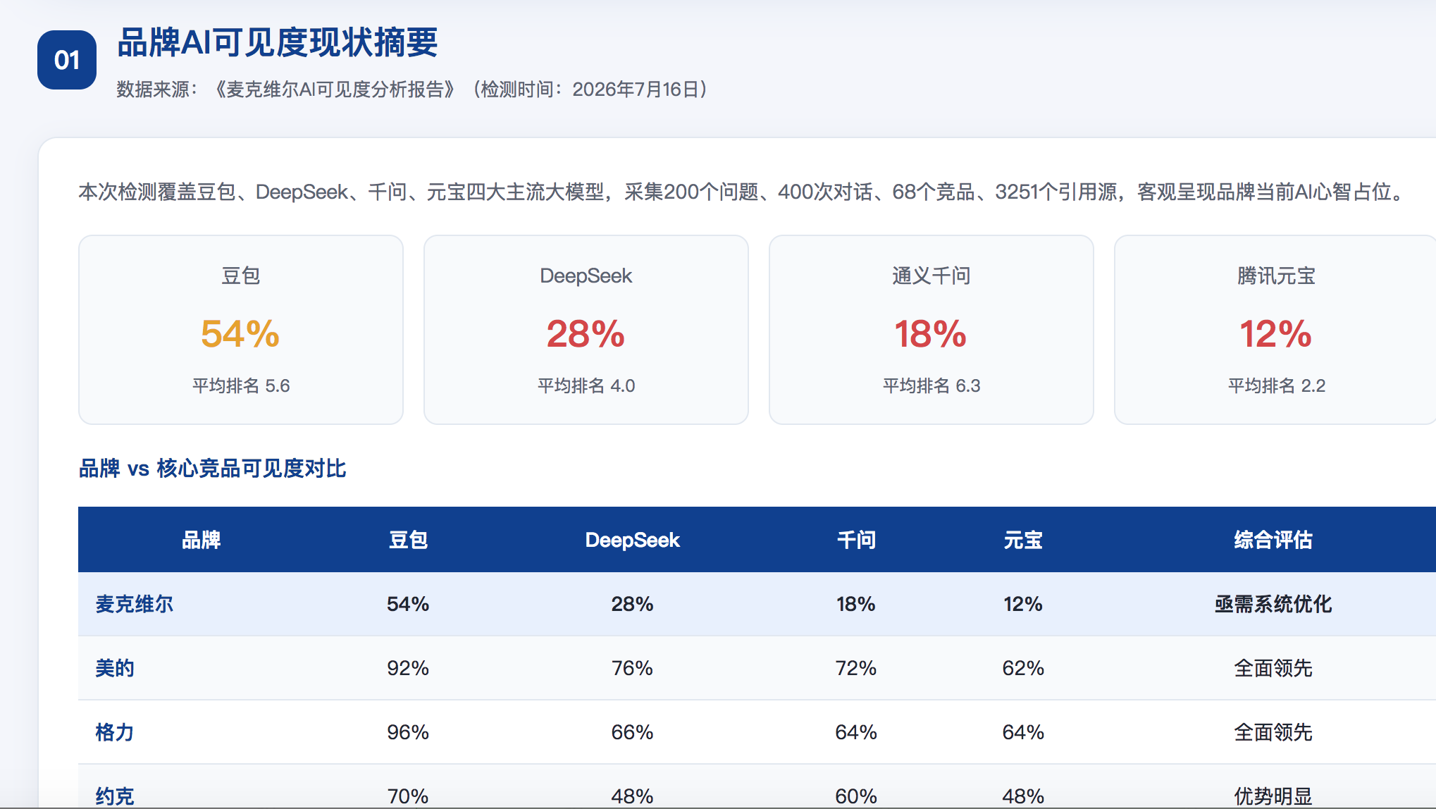 柳州geo分析报告